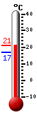 Attualmente: 17.2, Max: 18.8, Min: 17.2