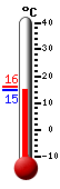 Attualmente: 18.1, Max: 22.6, Min: 16.2