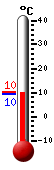 Attualmente: 10.7, Max: 22.2, Min: 9.2