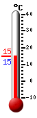 Attualmente: 15.2, Max: 23.3, Min: 14.3