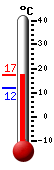 Attualmente: 15.6, Max: 15.6, Min: 11.8