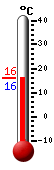 Attualmente: 15.8, Max: 22.1, Min: 15.4