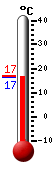 Attualmente: 17.0, Max: 20.6, Min: 13.4