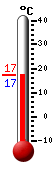 Attualmente: 17.1, Max: 25.9, Min: 15.7