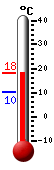 Attualmente: 17.4, Max: 17.5, Min: 10.1