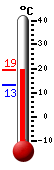 Attualmente: 17.8, Max: 17.8, Min: 13.1