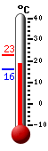 Attualmente: 18.9, Max: 22.7, Min: 16.2
