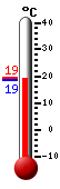 Attualmente: 19.2, Max: 19.4, Min: 18.7