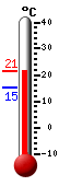 Attualmente: 19.7, Max: 19.7, Min: 15.4