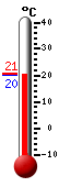 Attualmente: 20.5, Max: 25.4, Min: 20.4