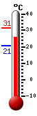 Attualmente: 20.6, Max: 22.0, Min: 20.6