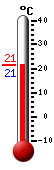Attualmente: 20.8, Max: 29.0, Min: 18.9
