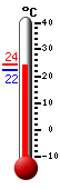 Attualmente: 22.3, Max: 24.4, Min: 22.3