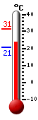 Attualmente: 22.4, Max: 22.4, Min: 20.6