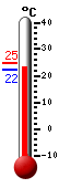 Attualmente: 22.5, Max: 24.8, Min: 22.2