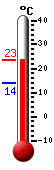 Attualmente: 23.3, Max: 23.3, Min: 13.8