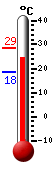 Attualmente: 24.0, Max: 28.7, Min: 18.4