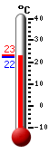 Attualmente: 25.2, Max: 30.9, Min: 20.2