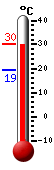 Attualmente: 29.1, Max: 29.1, Min: 19.4