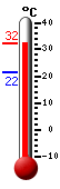 Attualmente: 31.2, Max: 31.4, Min: 21.6