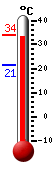 Attualmente: 33.2, Max: 33.7, Min: 21.3