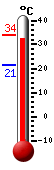 Attualmente: 33.3, Max: 34.1, Min: 21.3