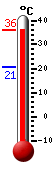 Attualmente: 34.4, Max: 34.6, Min: 20.8