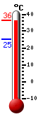 Attualmente: 35.3, Max: 35.3, Min: 25.1